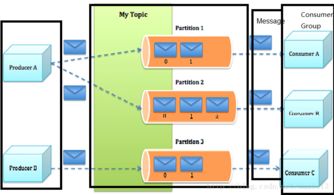 軟件開發(fā)在計(jì)算機(jī)信息科技領(lǐng)域的技術(shù)發(fā)展與應(yīng)用
